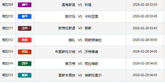 世界杯周五至周六足球扫盘:德甲保级战、英超对决,看点拉满
